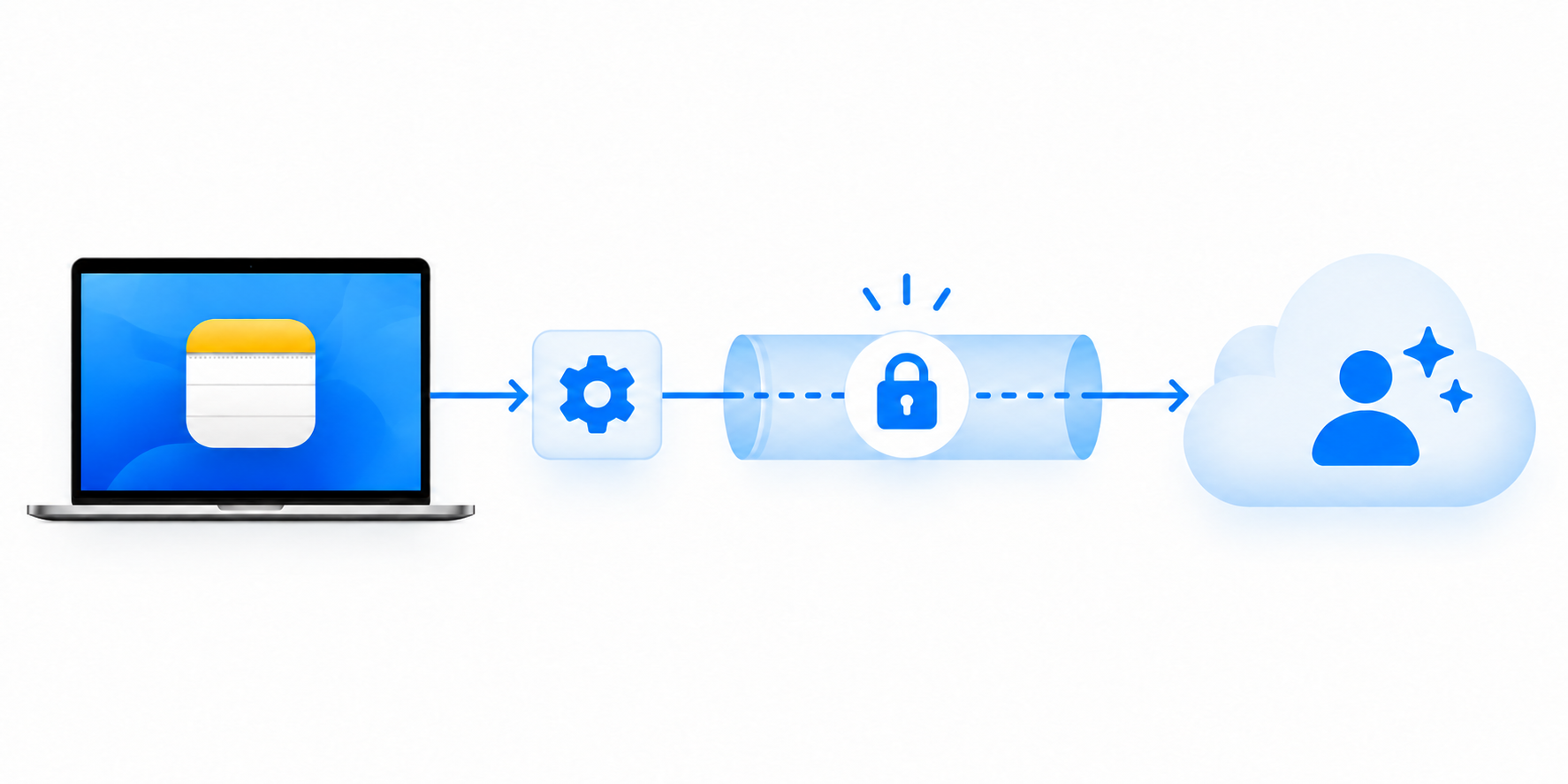 A Mac-only Apple Notes MCP needs an extra HTTP and tunnel path when an assistant runs in the cloud