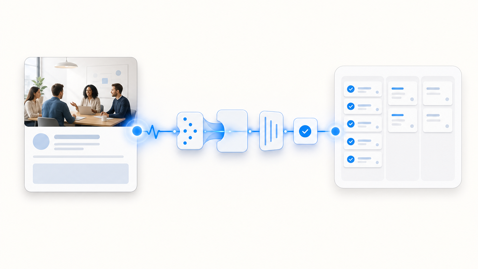 A signal traveling from a meeting card through a pipeline into an organized task board