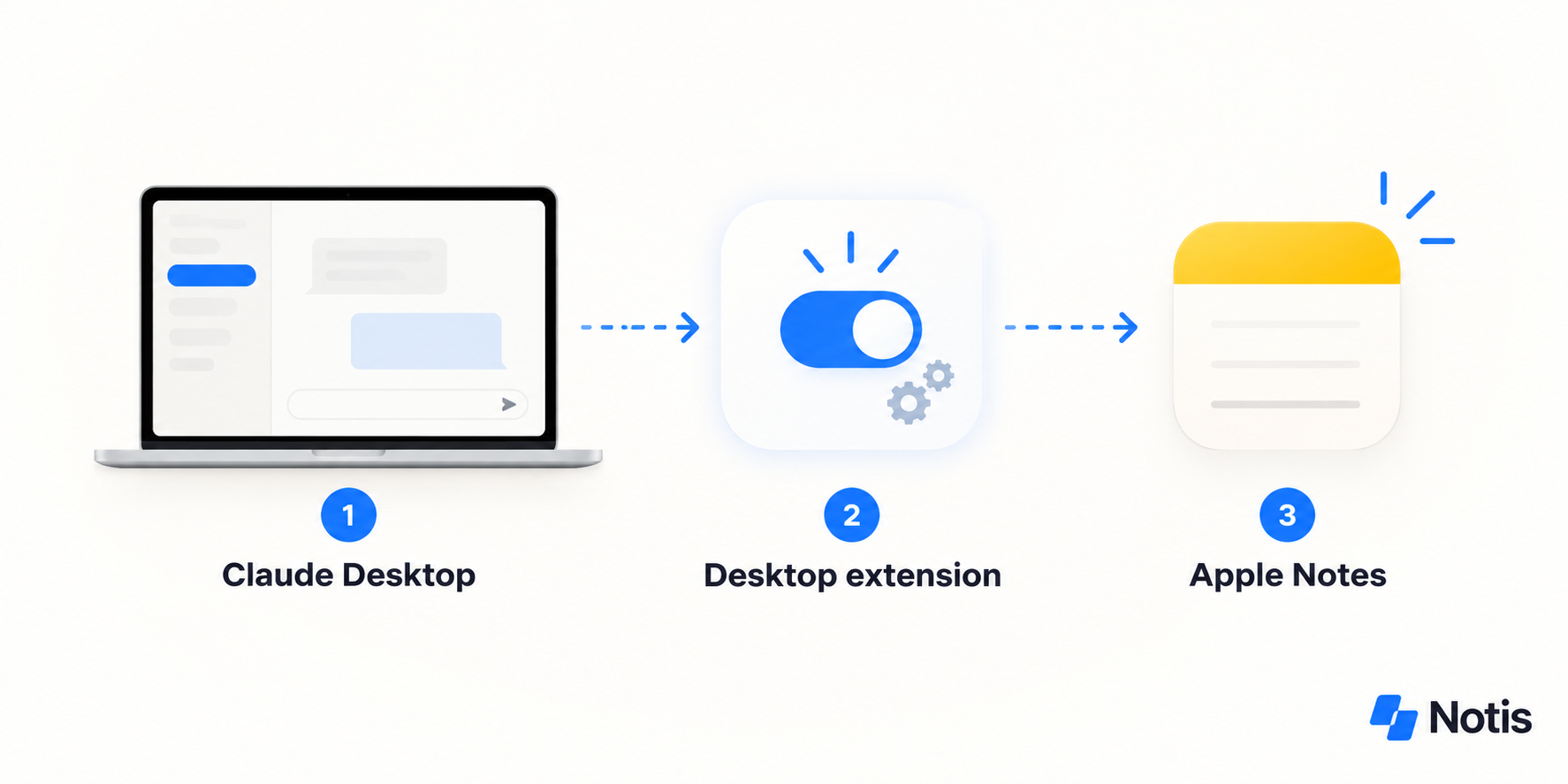 Claude Desktop connects through its Apple Notes desktop extension