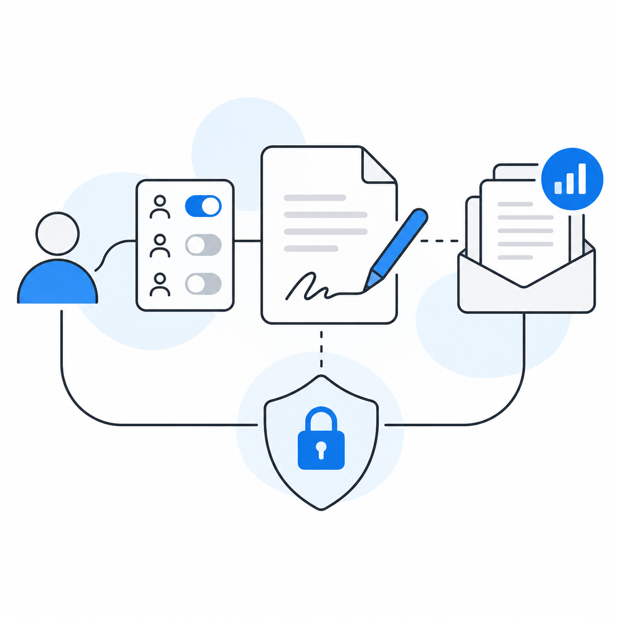 Illustration of permission, billing, and privacy checks around a signing workflow