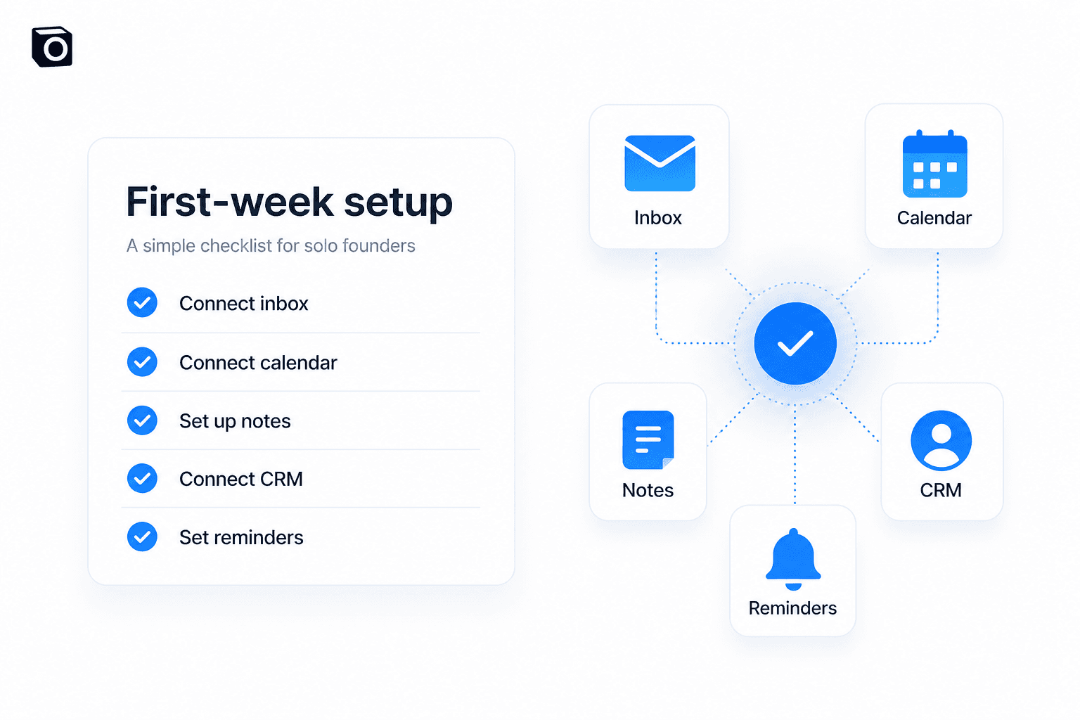 The first-week setup is simple: connect the systems where work already lives.