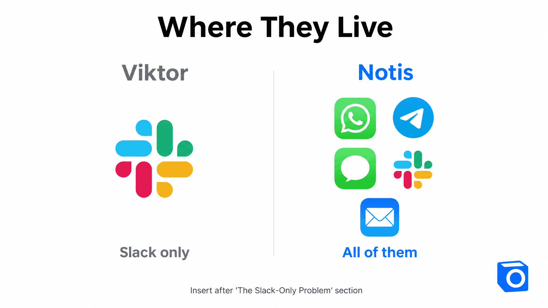 Insert after 'The Slack-Only Problem' section