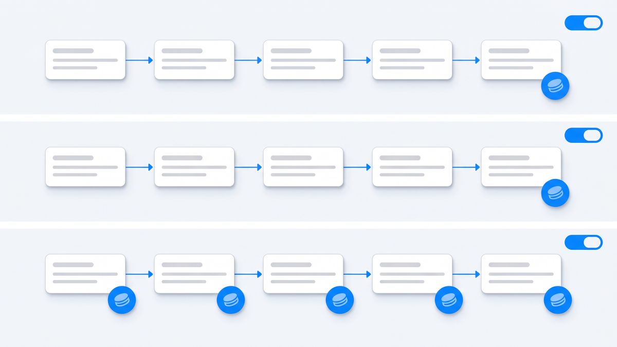 The same five-step workflow shown three times. Execution and credit pricing charge one token for the whole run; task pricing charges a token for every step, five times more for identical work.