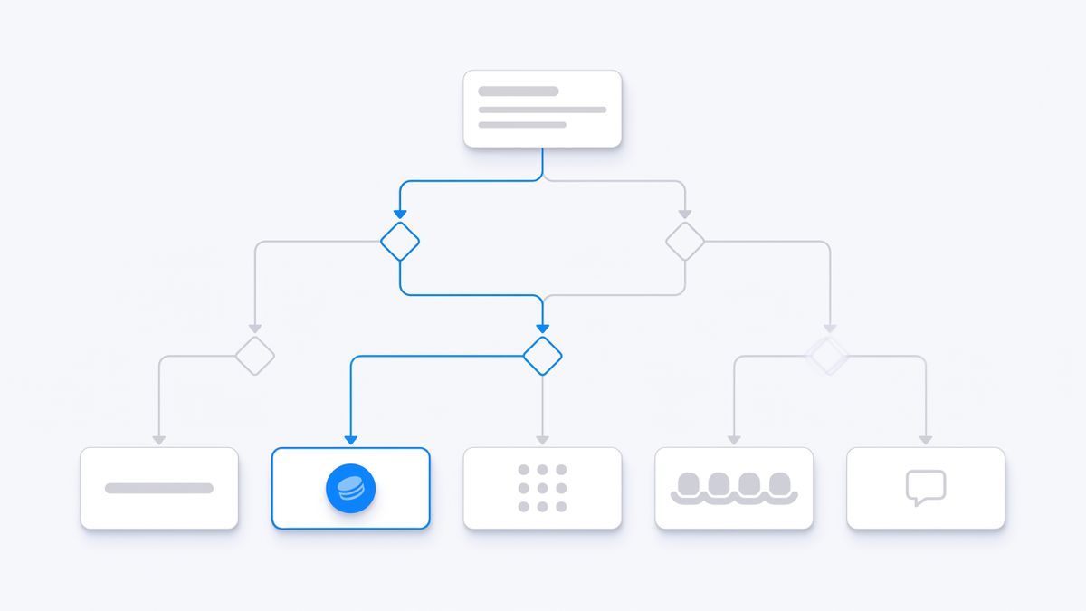 Flat vector decision tree routing a single starting question down branches toward different automation platform cards